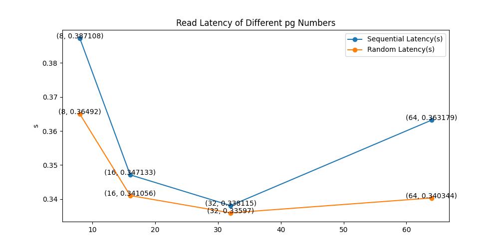 Read_Latency
