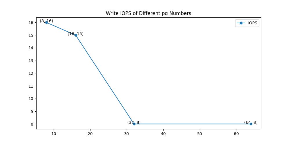 Write_IOPS